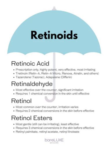 Retinoids-blog-3