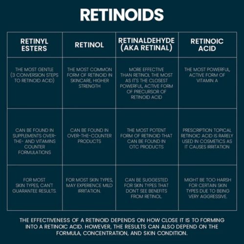 Retinoids-blog-4