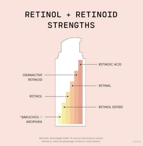 Retinoids-blog-5